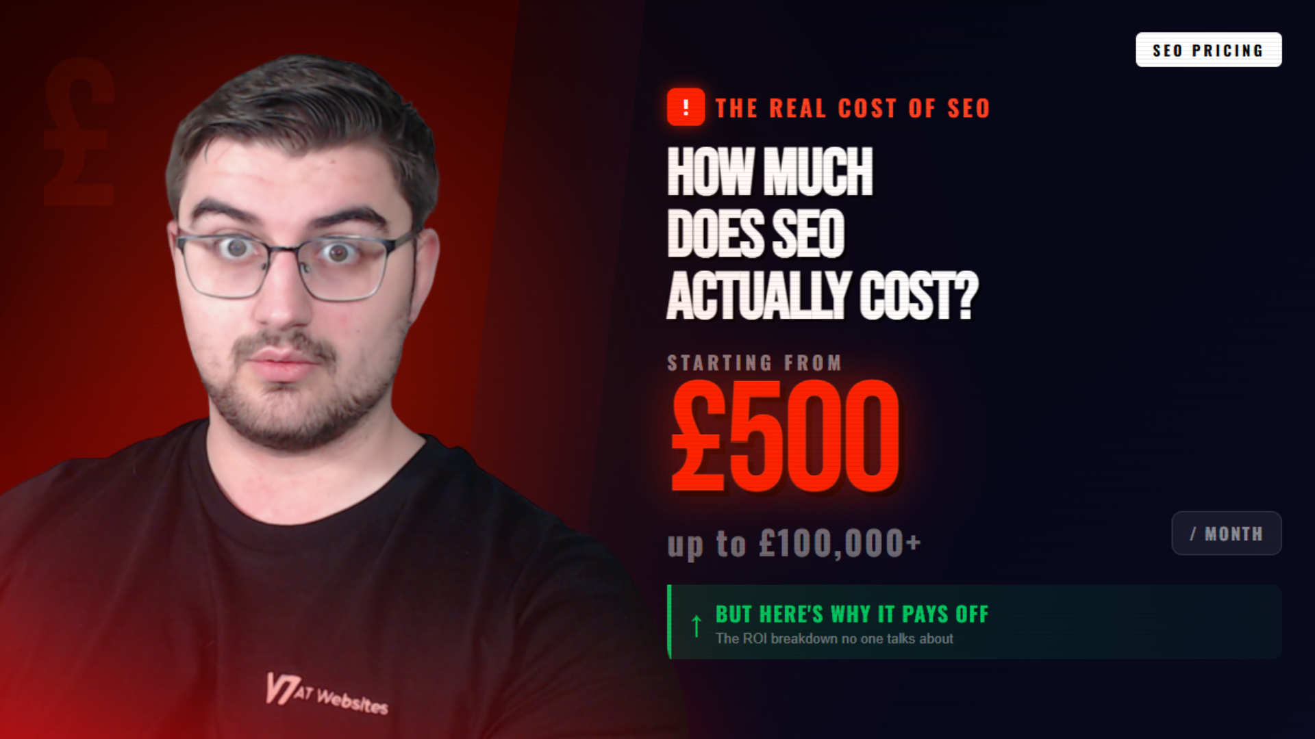 How Much Does SEO Cost?