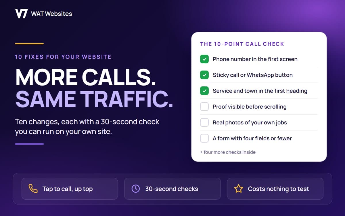 More calls, same traffic: WAT Websites graphic with the 10-point call check, ticking off a phone number in the first screen, a sticky call or WhatsApp button and the service and town in the first heading