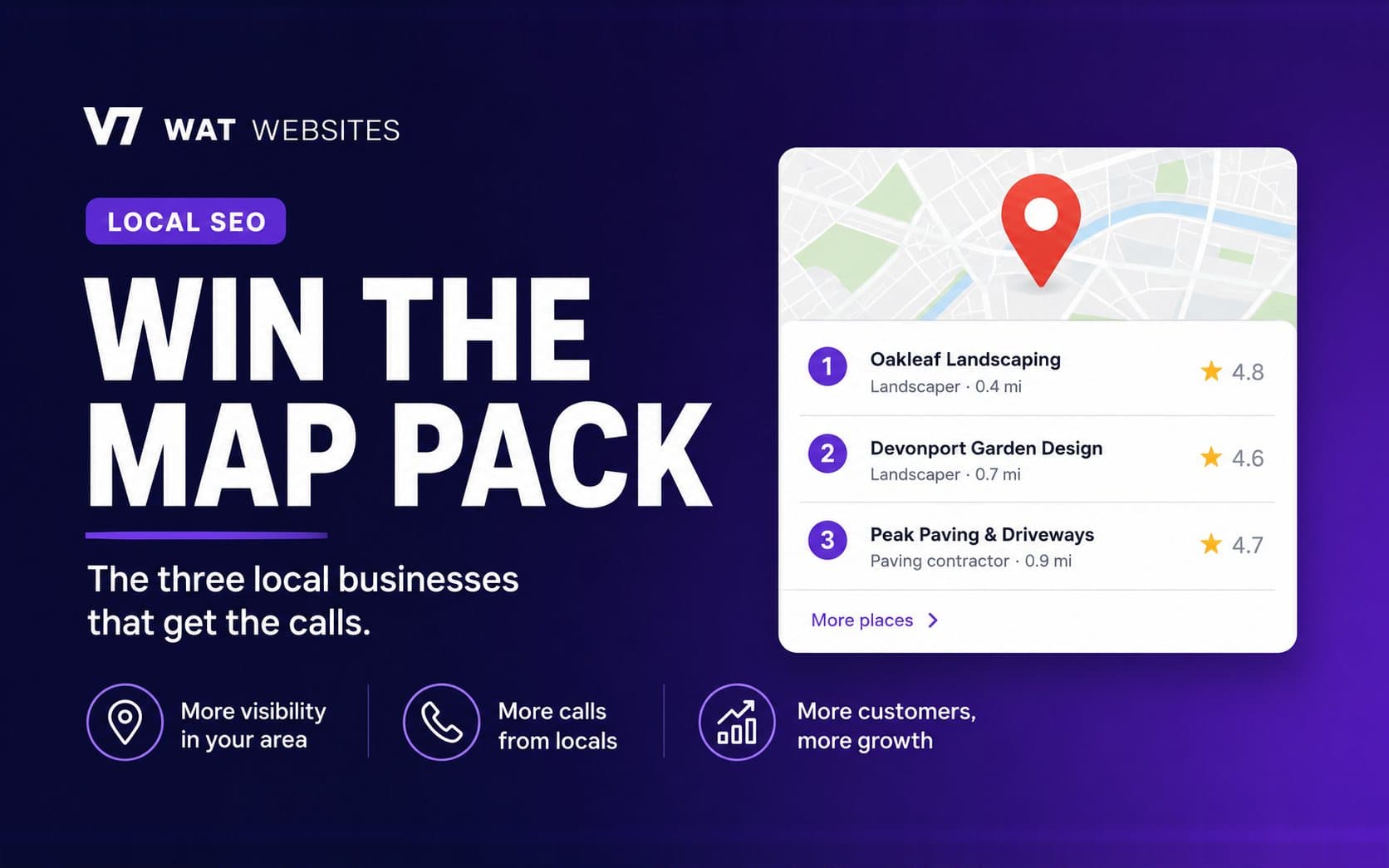 Win the map pack: WAT Websites graphic of Google's local three pack showing three example local business listings with star ratings beside a map pin