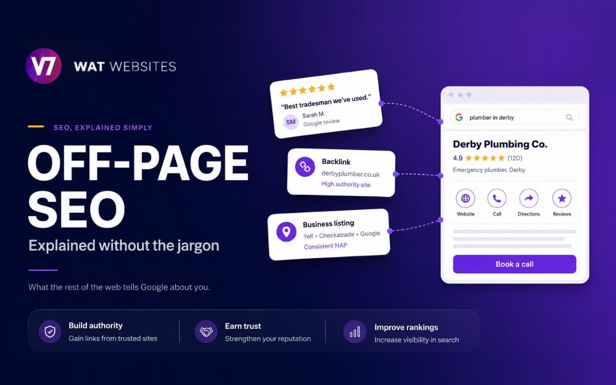 Off-page SEO explained without the jargon: WAT Websites graphic showing a Google review, a backlink and a business listing feeding into a plumber's Google search result