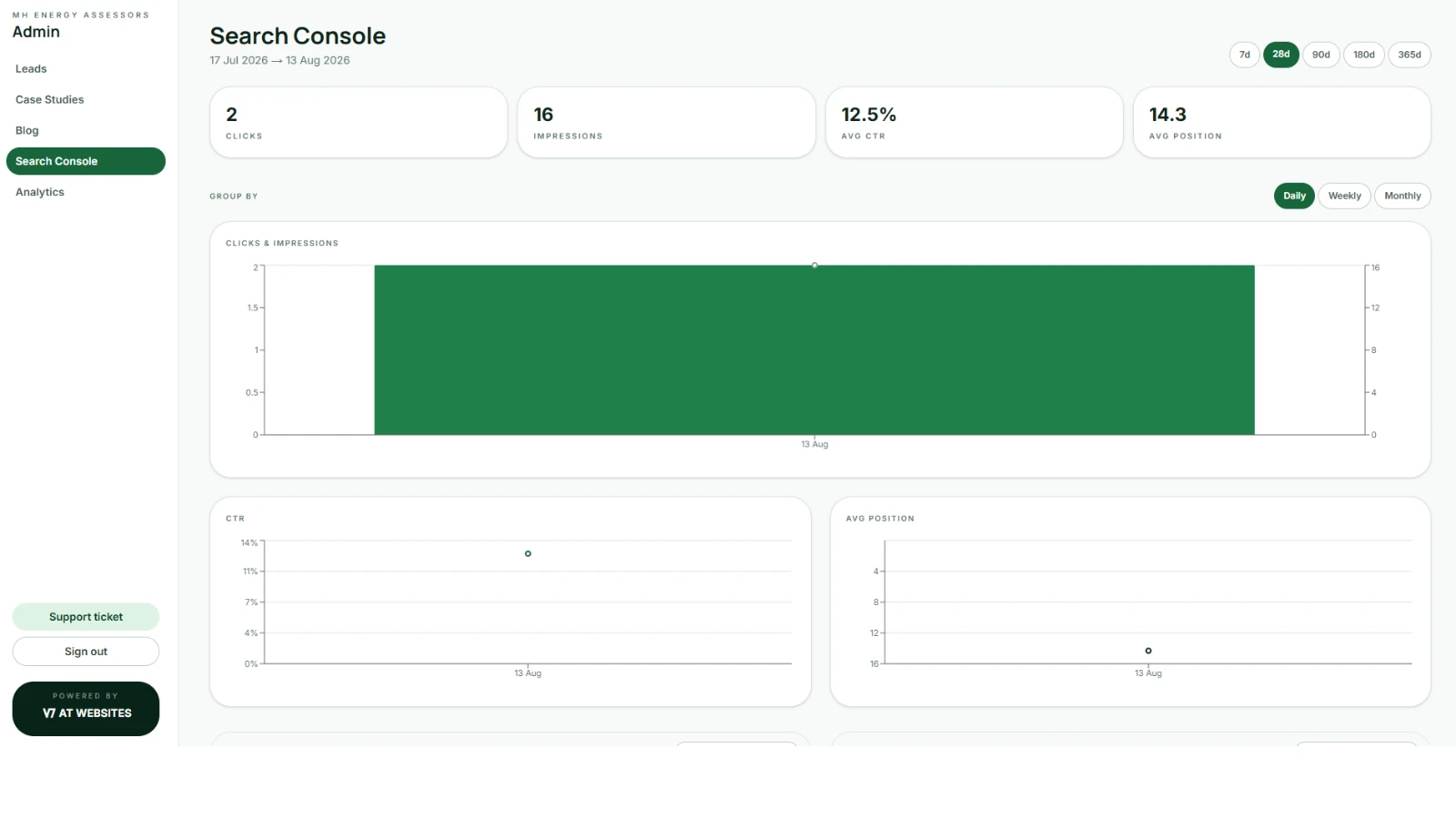 The MH Energy Assessors admin area, with case studies, blog and Search Console in the left menu