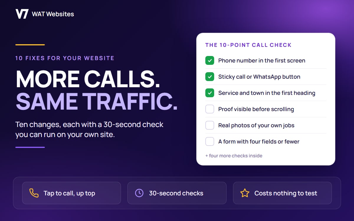 More calls, same traffic: WAT Websites graphic with the 10-point call check, ticking off a phone number in the first screen, a sticky call or WhatsApp button and the service and town in the first heading
