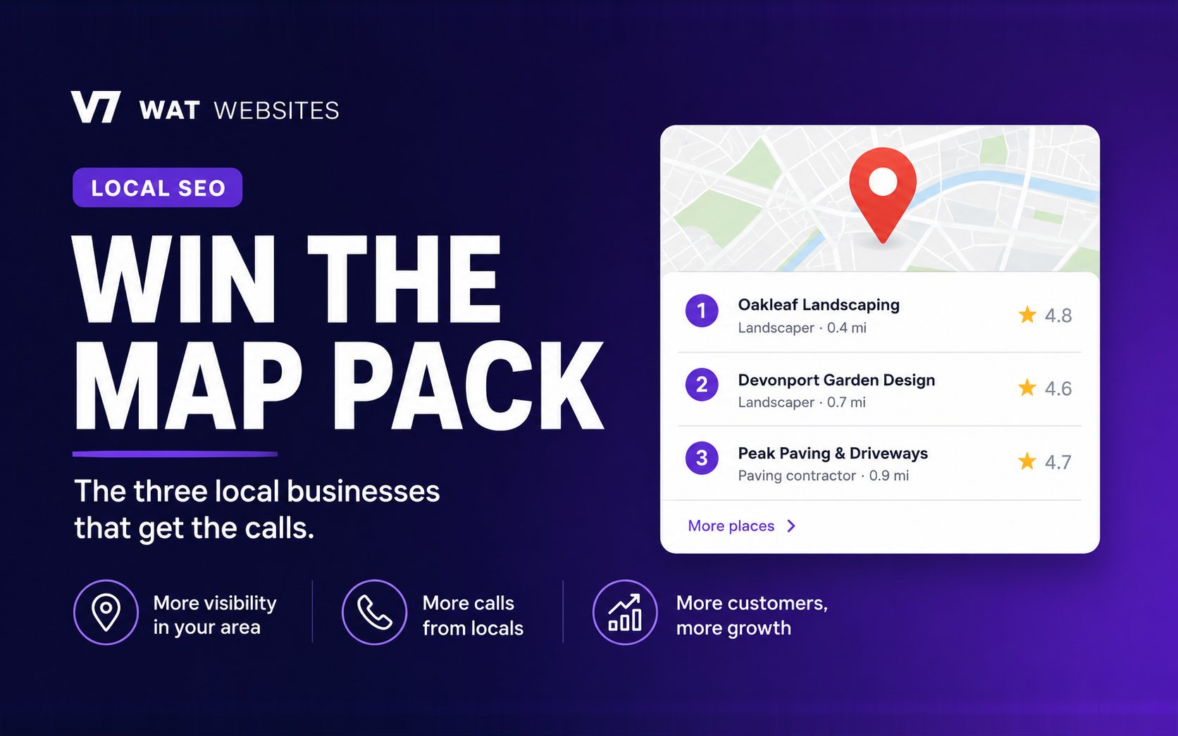 Win the map pack: WAT Websites graphic of Google's local three pack showing three example local business listings with star ratings beside a map pin